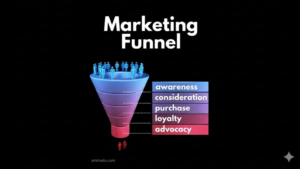 Marketing funnel